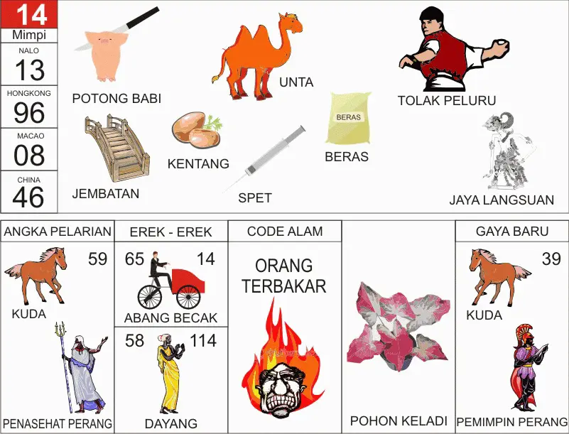 prediksi sgp hari ini