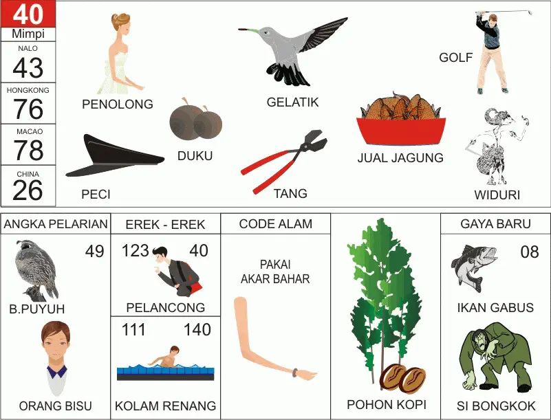 prediksi OREGON JAM 6 hari ini